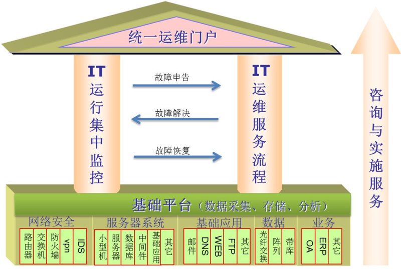 儋州网站建设：顺应时代趋势的明智选择