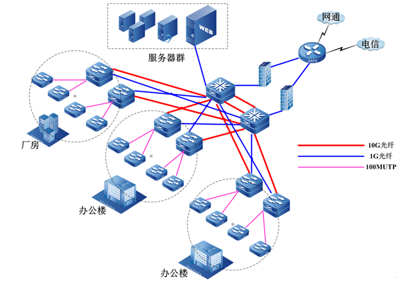 网站设计制作：让您的品牌在数字世界中脱颖而出