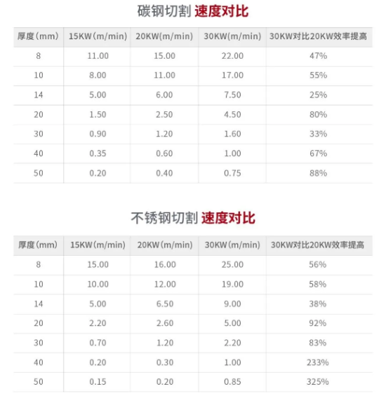从切割参数看创鑫3万瓦激光机切割效率