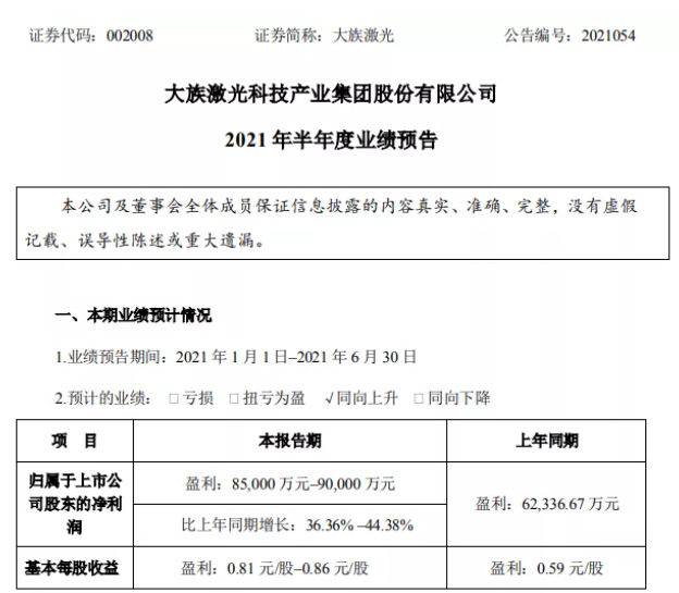 大族激光上半年营收同比增36%-44%