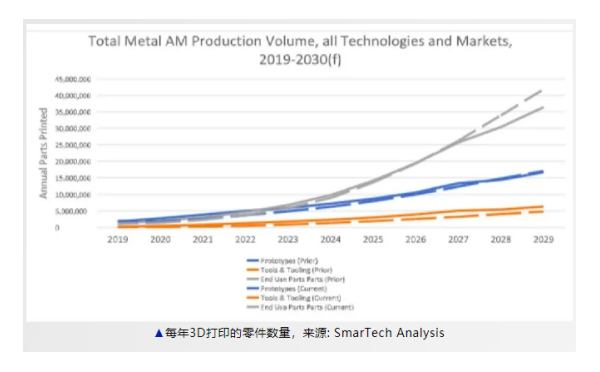 特域激光冷水机助力个性化3D打印
