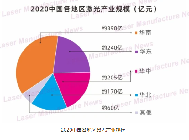 依托激光产业带，特域激光冷水机的发展现状