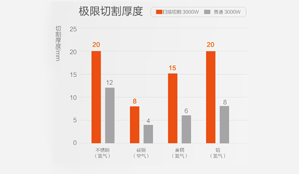 邦德激光扫描切割机为切割行业带来哪些变革