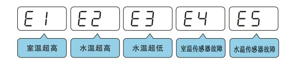 激光切割机冷水机报警的原因分析