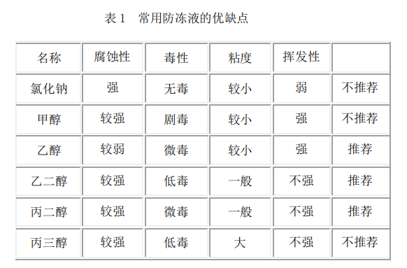 夏天已至，激光冷水机防冻液该如何更换