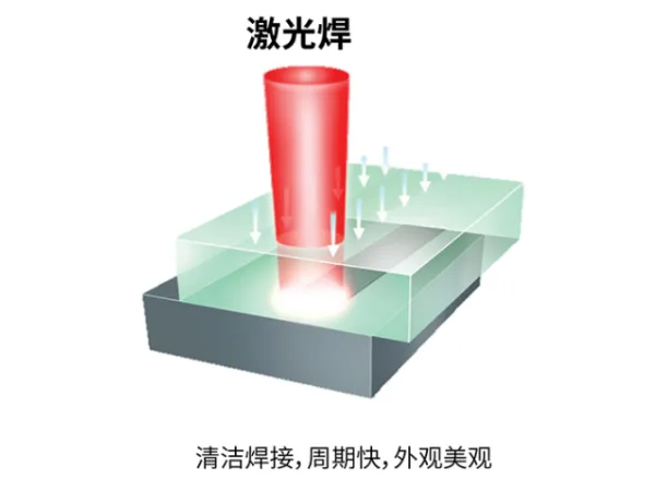 激光塑料加工应用市场突破的关键