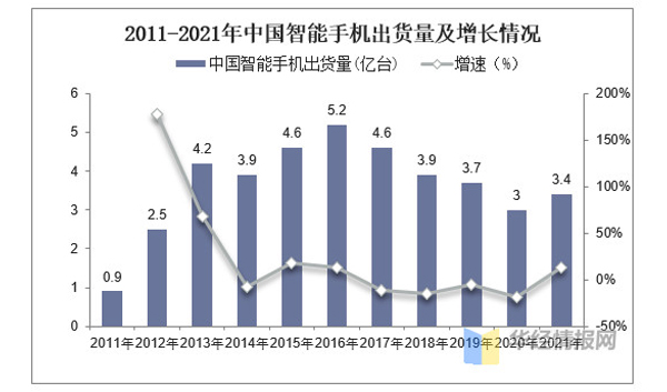 消费电子对激光制造还能带动多少？