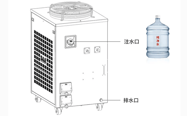 冷水机漏水原因及其解决办法