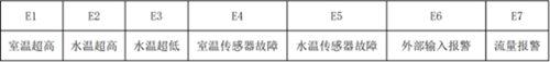 冷水机的自动报警功能有哪些？