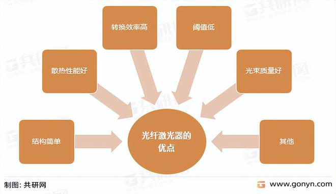 2022年中国光纤激光器主要应用领域及市场规模分析