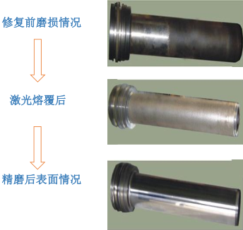 激光熔覆 激光熔覆