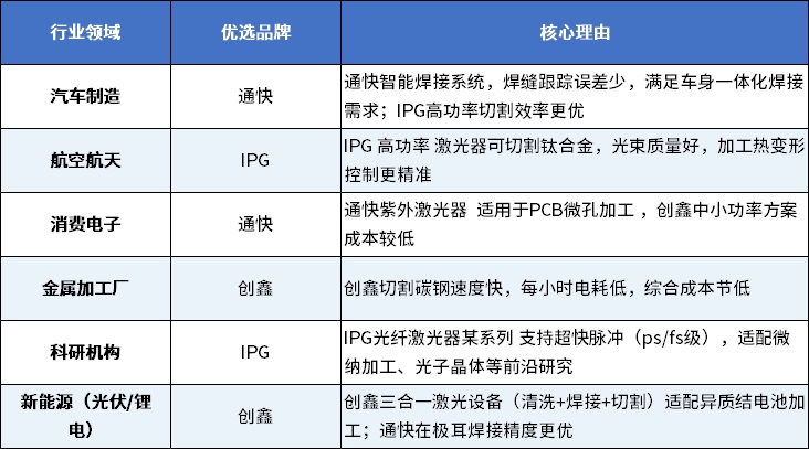 激光品牌对比